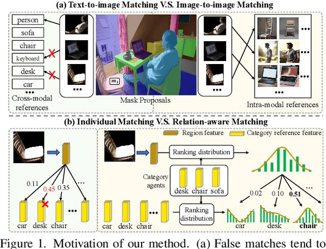 Figure 1 for Image-to-Image Matching via Foundation Models: A New Perspective for Open-Vocabulary Semantic Segmentation