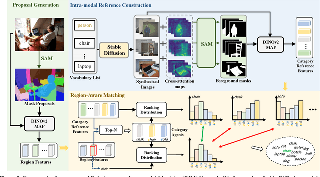 Figure 3 for Image-to-Image Matching via Foundation Models: A New Perspective for Open-Vocabulary Semantic Segmentation