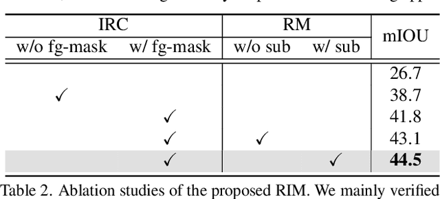 Figure 4 for Image-to-Image Matching via Foundation Models: A New Perspective for Open-Vocabulary Semantic Segmentation