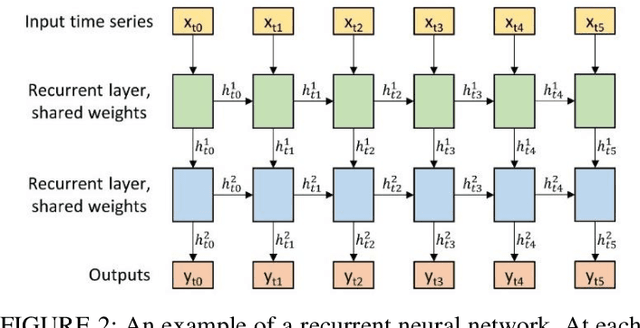 Figure 4 for Deep Learning for Satellite Image Time Series Analysis: A Review