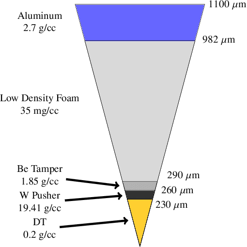 Figure 1 for Reconstructing Richtmyer-Meshkov instabilities from noisy radiographs using low dimensional features and attention-based neural networks