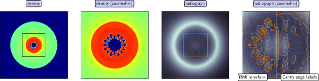 Figure 3 for Reconstructing Richtmyer-Meshkov instabilities from noisy radiographs using low dimensional features and attention-based neural networks