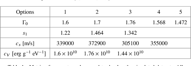 Figure 2 for Reconstructing Richtmyer-Meshkov instabilities from noisy radiographs using low dimensional features and attention-based neural networks