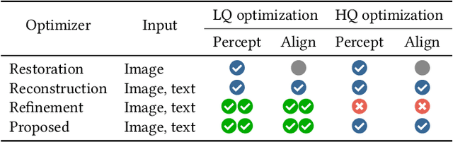 Figure 1 for G-Refine: A General Quality Refiner for Text-to-Image Generation