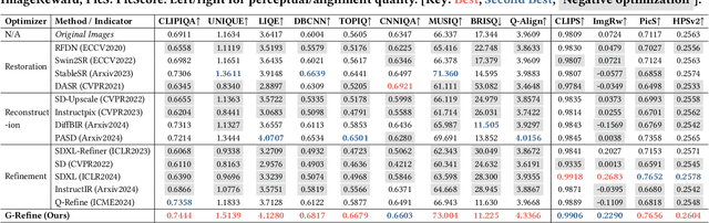 Figure 3 for G-Refine: A General Quality Refiner for Text-to-Image Generation