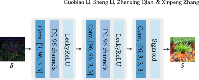 Figure 3 for Cover-separable Fixed Neural Network Steganography via Deep Generative Models