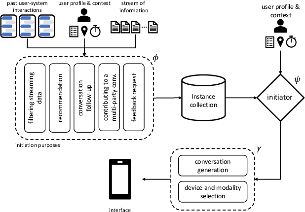 Figure 2 for Interactions with Generative Information Retrieval Systems