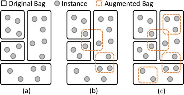 Figure 3 for Rethinking Multiple Instance Learning for Whole Slide Image Classification: A Bag-Level Classifier is a Good Instance-Level Teacher