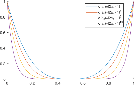 Figure 4 for Rethinking Multiple Instance Learning for Whole Slide Image Classification: A Bag-Level Classifier is a Good Instance-Level Teacher