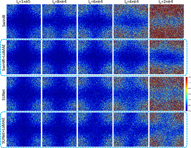 Figure 4 for LoMAE: Low-level Vision Masked Autoencoders for Low-dose CT Denoising