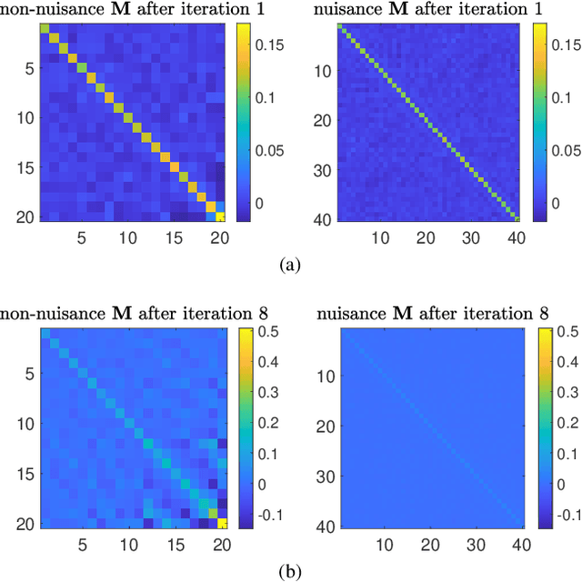 Figure 2 for Featurizing Koopman Mode Decomposition