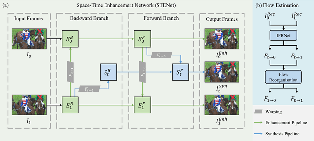 Figure 2 for Joint Reference Frame Synthesis and Post Filter Enhancement for Versatile Video Coding