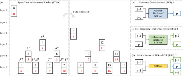 Figure 3 for Joint Reference Frame Synthesis and Post Filter Enhancement for Versatile Video Coding