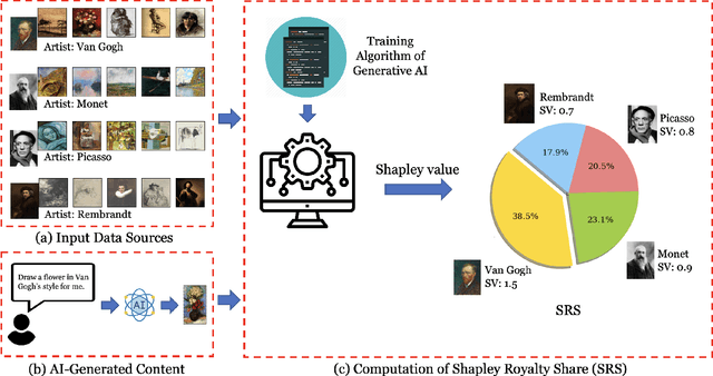 Figure 1 for An Economic Solution to Copyright Challenges of Generative AI