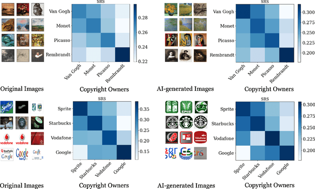 Figure 2 for An Economic Solution to Copyright Challenges of Generative AI