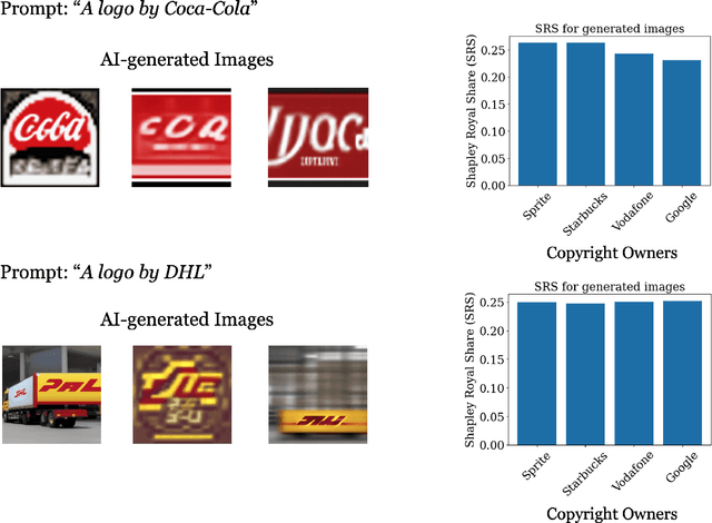 Figure 4 for An Economic Solution to Copyright Challenges of Generative AI