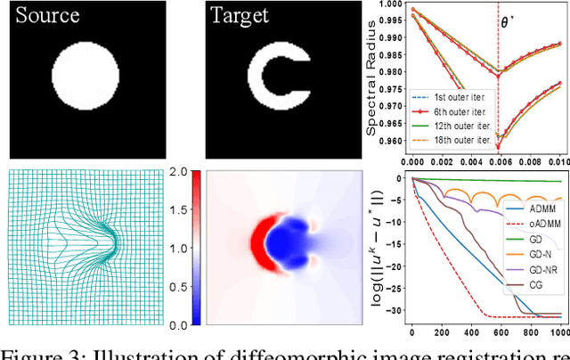 Figure 3 for Optimizing ADMM and Over-Relaxed ADMM Parameters for Linear Quadratic Problems