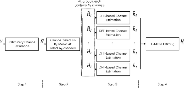 Figure 1 for Reliable long timescale decision-directed channel estimation for OFDM system