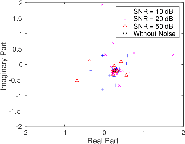 Figure 2 for Reliable long timescale decision-directed channel estimation for OFDM system