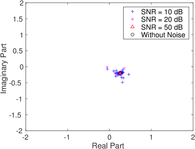 Figure 3 for Reliable long timescale decision-directed channel estimation for OFDM system