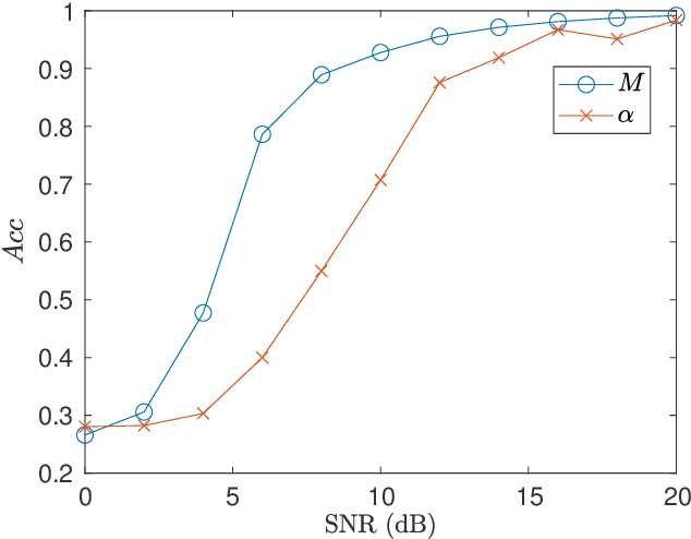 Figure 4 for Reliable long timescale decision-directed channel estimation for OFDM system