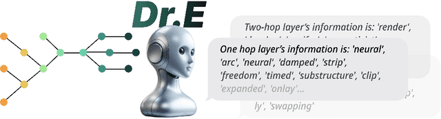 Figure 1 for Dr.E Bridges Graphs with Large Language Models through Words