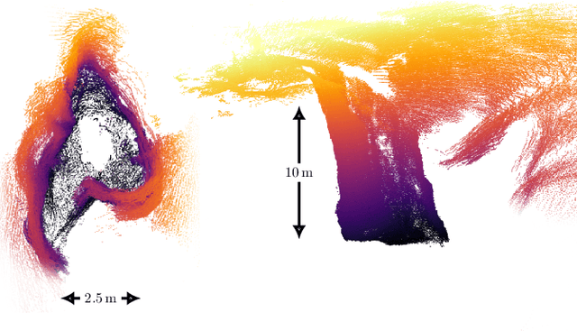 Figure 3 for 3D Mapping of Glacier Moulins: Challenges and lessons learned