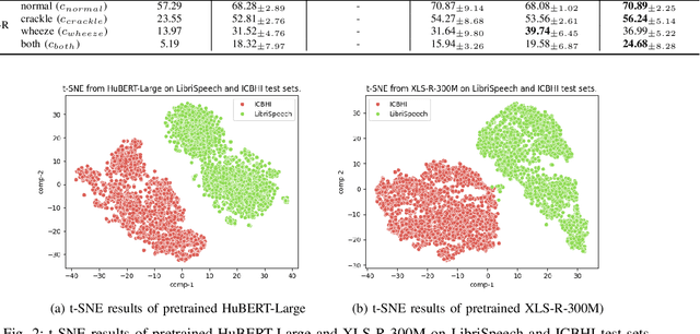 Figure 2 for RepAugment: Input-Agnostic Representation-Level Augmentation for Respiratory Sound Classification