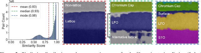 Figure 2 for Unsupervised segmentation of irradiation$\unicode{x2010}$induced order$\unicode{x2010}$disorder phase transitions in electron microscopy