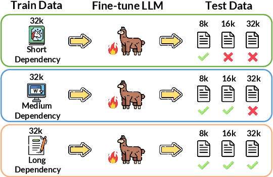 Figure 1 for Long Context is Not Long at All: A Prospector of Long-Dependency Data for Large Language Models