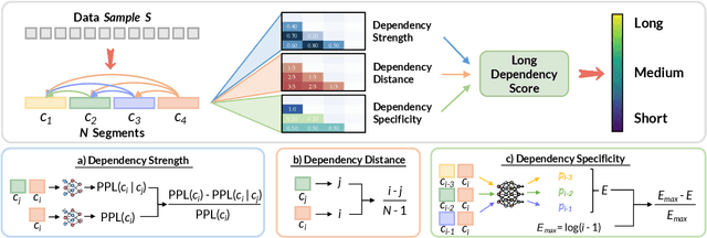 Figure 3 for Long Context is Not Long at All: A Prospector of Long-Dependency Data for Large Language Models