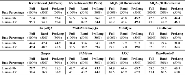 Figure 2 for Long Context is Not Long at All: A Prospector of Long-Dependency Data for Large Language Models