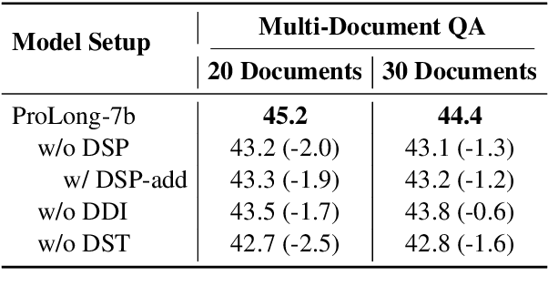 Figure 4 for Long Context is Not Long at All: A Prospector of Long-Dependency Data for Large Language Models