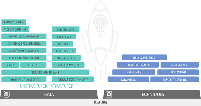 Figure 2 for Recent Advances in Data-Driven Business Process Management