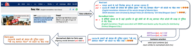 Figure 3 for Lost in Translation, Found in Spans: Identifying Claims in Multilingual Social Media