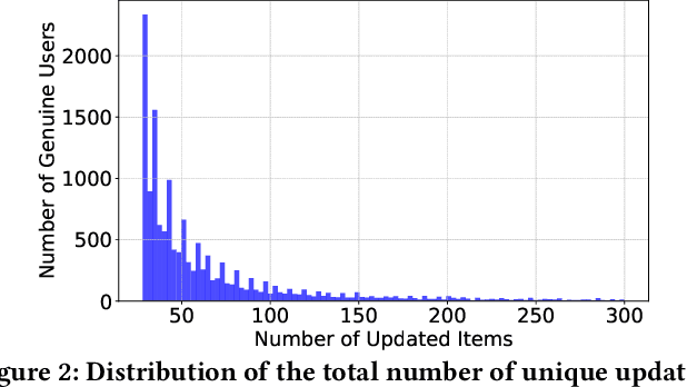 Figure 3 for Poisoning Federated Recommender Systems with Fake Users