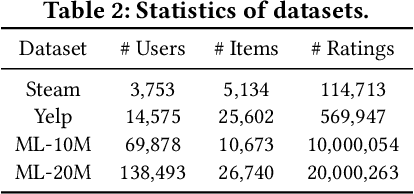 Figure 4 for Poisoning Federated Recommender Systems with Fake Users