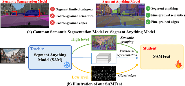 Figure 1 for Segment Anything Model is a Good Teacher for Local Feature Learning