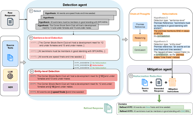 Figure 1 for Chain of Natural Language Inference for Reducing Large Language Model Ungrounded Hallucinations