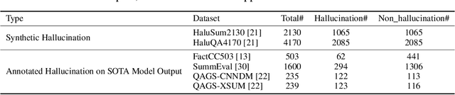 Figure 2 for Chain of Natural Language Inference for Reducing Large Language Model Ungrounded Hallucinations