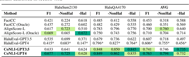 Figure 3 for Chain of Natural Language Inference for Reducing Large Language Model Ungrounded Hallucinations