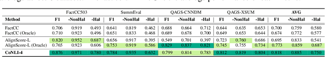 Figure 4 for Chain of Natural Language Inference for Reducing Large Language Model Ungrounded Hallucinations