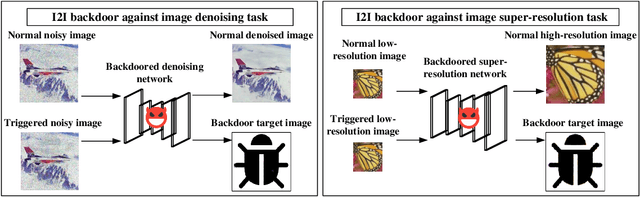 Figure 1 for Backdoor Attacks against Image-to-Image Networks