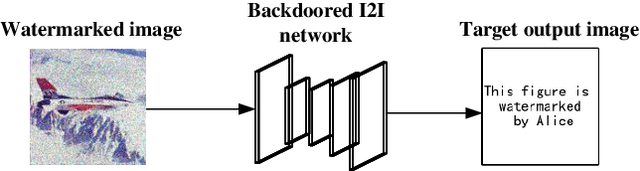 Figure 3 for Backdoor Attacks against Image-to-Image Networks