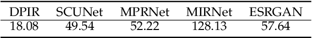 Figure 4 for Backdoor Attacks against Image-to-Image Networks