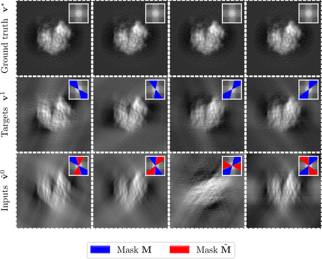 Figure 2 for A Deep Learning Method for Simultaneous Denoising and Missing Wedge Reconstruction in Cryogenic Electron Tomography