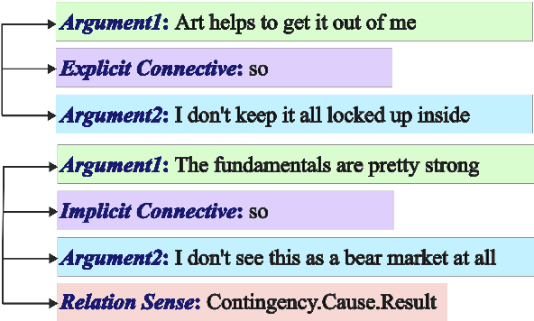 Figure 1 for Prompt-based Logical Semantics Enhancement for Implicit Discourse Relation Recognition