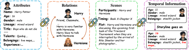 Figure 4 for The Oscars of AI Theater: A Survey on Role-Playing with Language Models