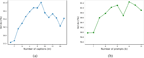 Figure 4 for A Simple Baseline for Knowledge-Based Visual Question Answering