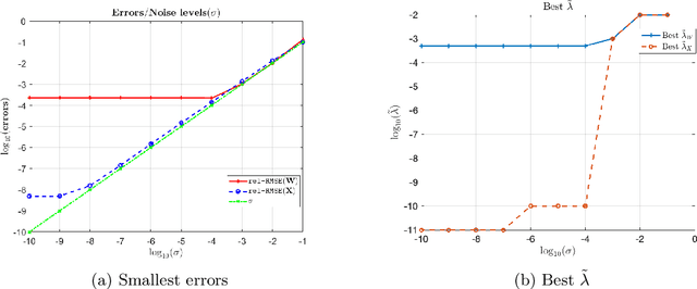 Figure 1 for Towards Tuning-Free Minimum-Volume Nonnegative Matrix Factorization